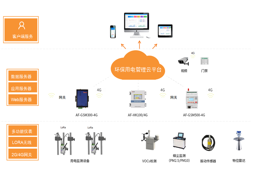 环保用电监管云平台