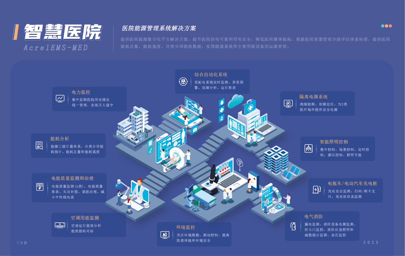 AcrelEMS-MED医疗建筑能效管理系统