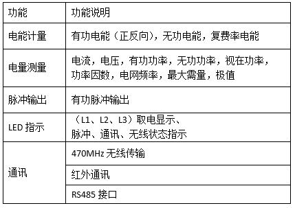 AEW100电力改造智能电力仪表