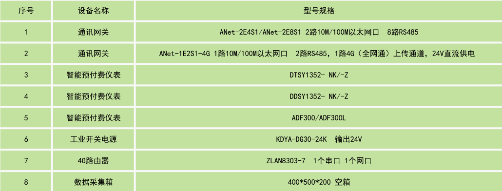 远程预付费云平台