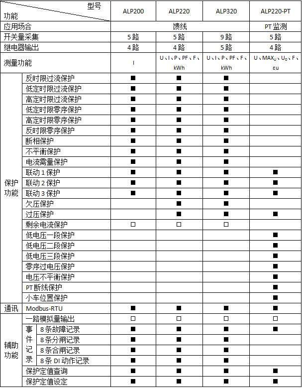 ALP系列线路保护器