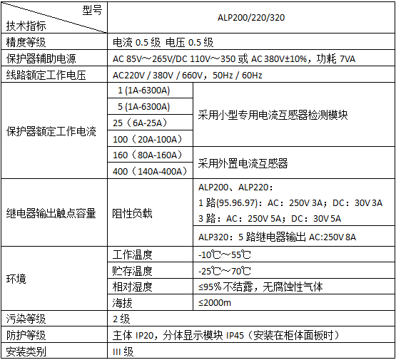 ALP系列线路保护器