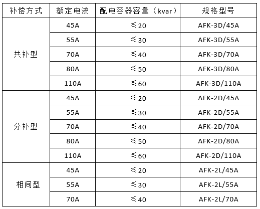 AFK低压复合开关