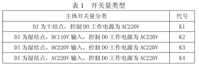 ARD3M 智能马达保护器