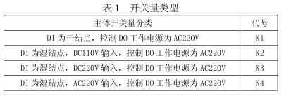 ARD3M 智能马达保护器