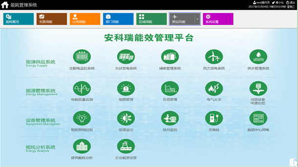 热烈祝贺安科瑞电气顺利通过CMMI L3正式评估