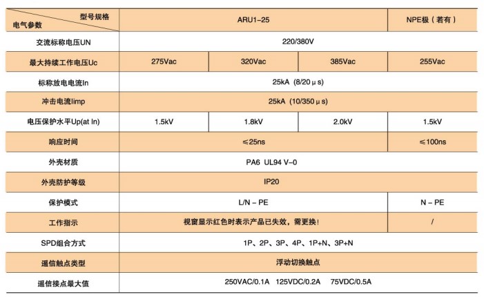 ARU系列浪涌保护器