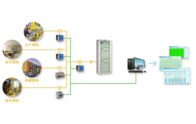 电能计量管理系统