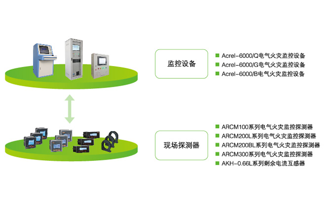 电气火灾监控系统