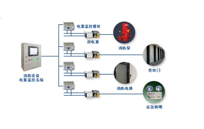 消防设备电源监控系统