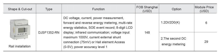 安科瑞直流电表在新加坡光伏系统中的应用