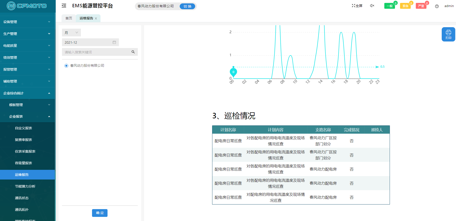 Acrel-7000企业能源管控平台在浙江春风动力股份有限公司的应用