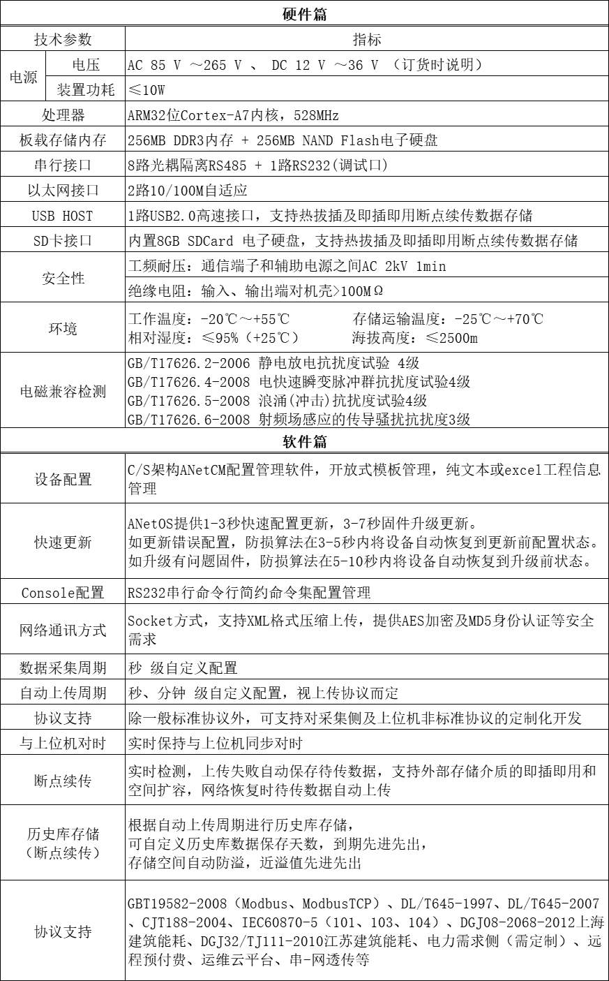 Acrel-7000企业能源管控平台在浙江春风动力股份有限公司的应用
