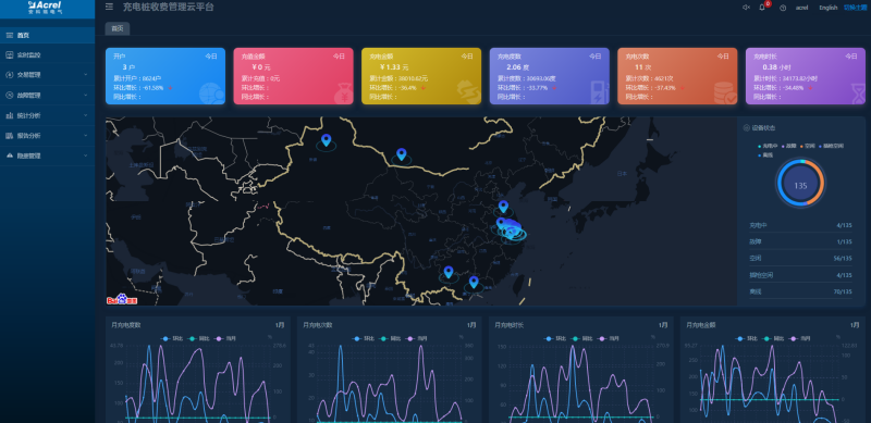 AcrelCloud-9500電瓶車充電樁收費平臺在河南某軍工企業的應用