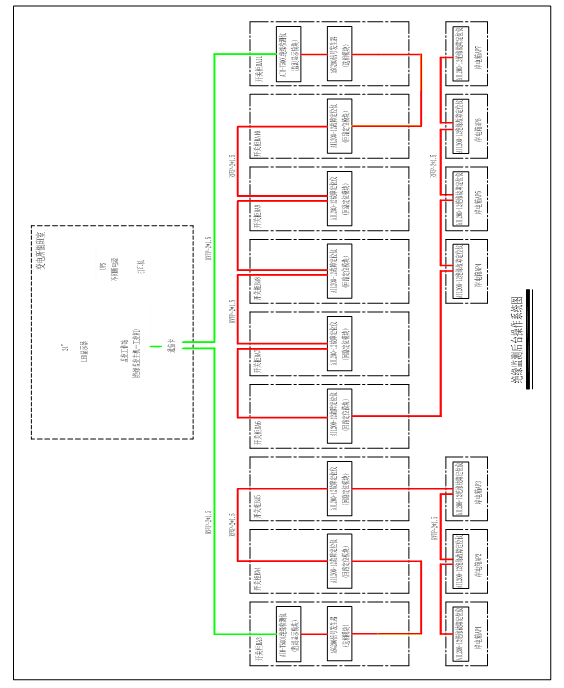 絕緣監(jiān)測及故障定位在碼頭岸電配電系統(tǒng)的應用