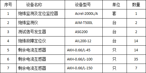 絕緣監(jiān)測及故障定位在碼頭岸電配電系統(tǒng)的應用