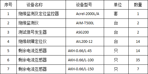 絕緣監測及故障定位在碼頭岸電配電系統的應用