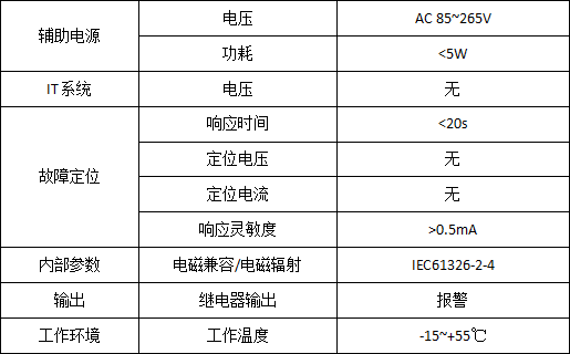 絕緣監(jiān)測及故障定位在碼頭岸電配電系統(tǒng)的應用