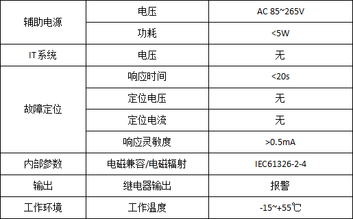 絕緣監測及故障定位在碼頭岸電配電系統的應用