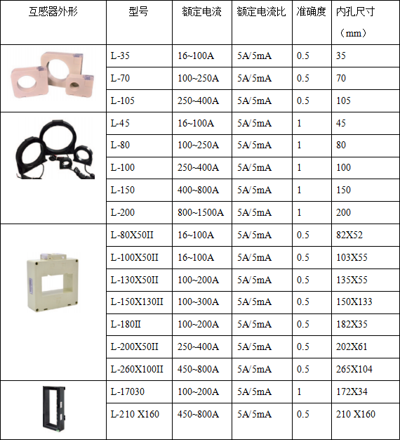 絕緣監(jiān)測及故障定位在碼頭岸電配電系統(tǒng)的應用