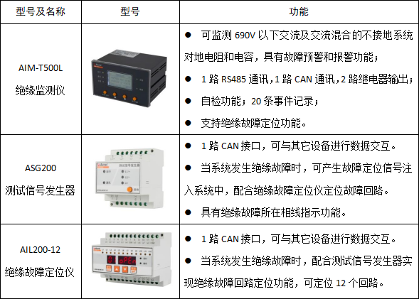 絕緣監(jiān)測及故障定位在碼頭岸電配電系統(tǒng)的應用