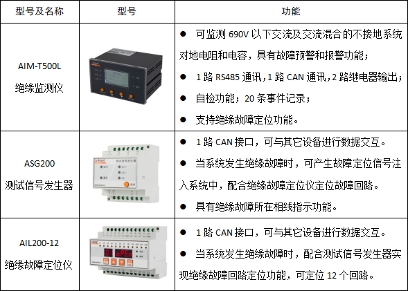 絕緣監測及故障定位在碼頭岸電配電系統的應用