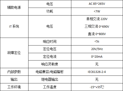 絕緣監(jiān)測及故障定位在碼頭岸電配電系統(tǒng)的應用