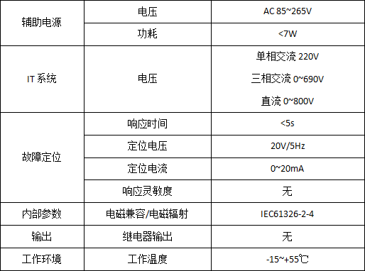 絕緣監測及故障定位在碼頭岸電配電系統的應用