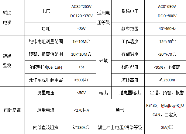 絕緣監(jiān)測及故障定位在碼頭岸電配電系統(tǒng)的應用