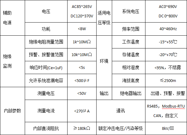 絕緣監測及故障定位在碼頭岸電配電系統的應用