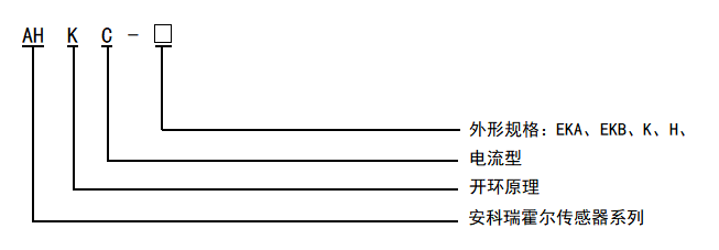 开口式霍尔电流传感器在直流配电改造的应用