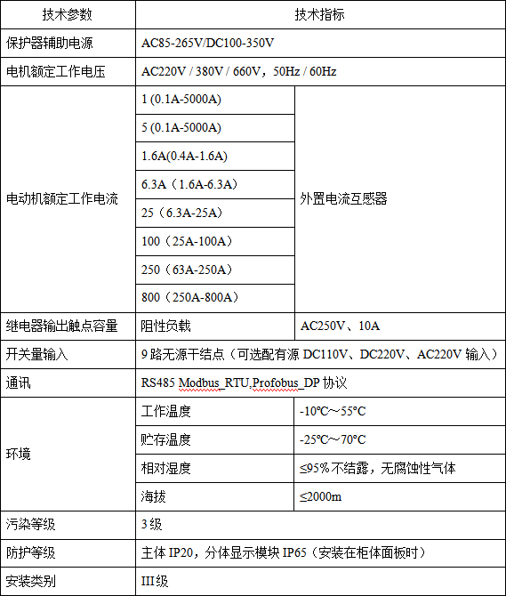 ARD2F智能型电动机保护器在某水泥厂的应用