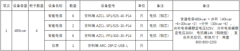 AZCL智能集成式电力电容器在山西某人民医院中的应用