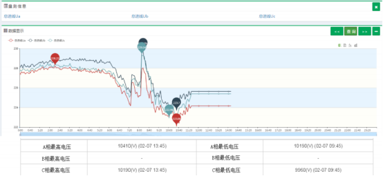 ADW300环保用电无线计量仪表对接昊美平台实例