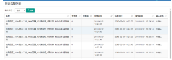 ADW300环保用电无线计量仪表对接昊美平台实例