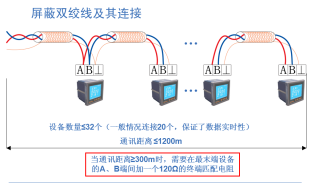 烏魯木齊疾控中心項目電力監(jiān)控系統(tǒng)的研究與應(yīng)用