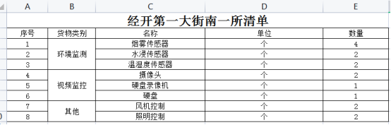 Acrel-2000E/B配电室综合监控系统 在经开某街道南一所中的应用