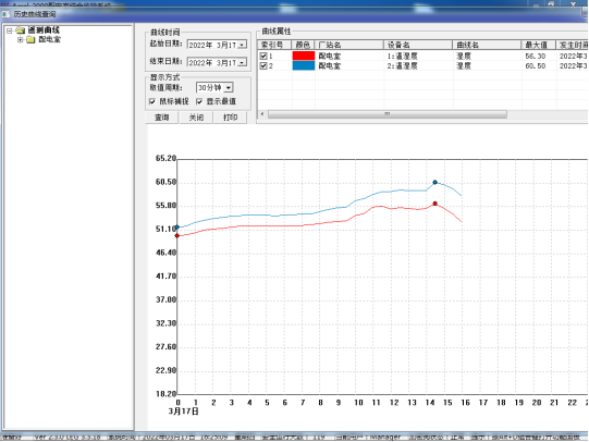 Acrel-2000E/B配电室综合监控系统 在经开某街道南一所中的应用