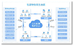 今年还会限电吗？