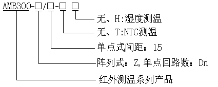AMB300系列母线槽红外测温解决方案