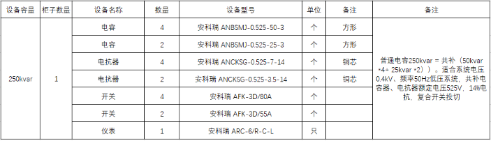 ANSVC無功補償裝置在河北某購物廣場中的應用