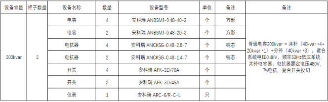 ANSVC無功補償裝置在河北某購物廣場中的應用