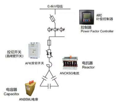 ANSVC無功補償裝置在河北某購物廣場中的應用