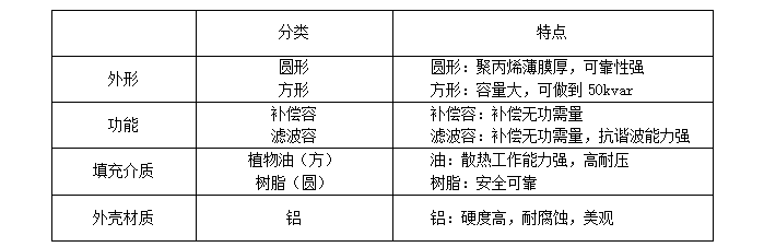 ANSVC无功补偿装置在河北某购物广场中的应用