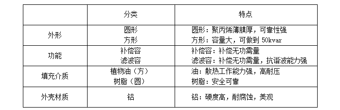 ANSVC無功補償裝置在河北某購物廣場中的應用