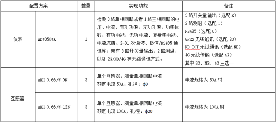 基站能耗监控产品介绍