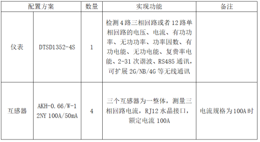 基站能耗监控产品介绍