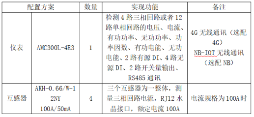 基站能耗监控产品介绍