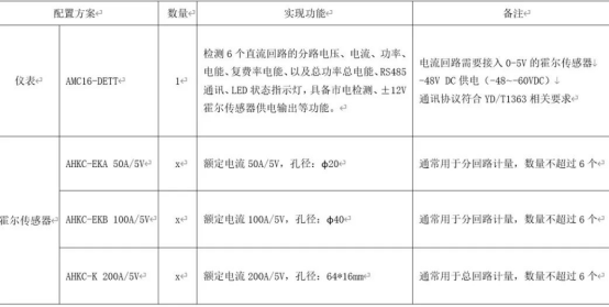 基站能耗監(jiān)控產(chǎn)品介紹