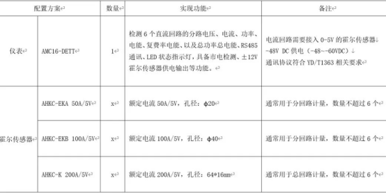 基站能耗监控产品介绍